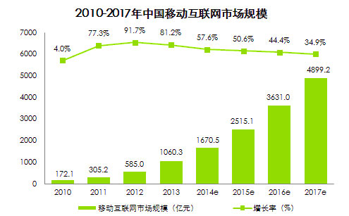 移動互聯(lián)時代下，企業(yè)官方手機網(wǎng)站的必要性與挑戰(zhàn)