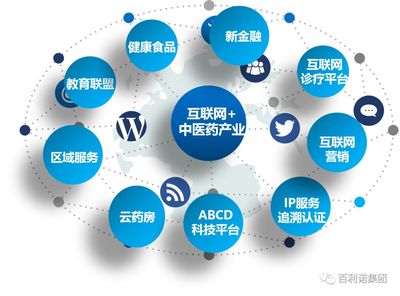 聚焦產(chǎn)教融合，推動中醫(yī)藥產(chǎn)業(yè)互聯(lián)網(wǎng)銷售高質(zhì)量發(fā)展